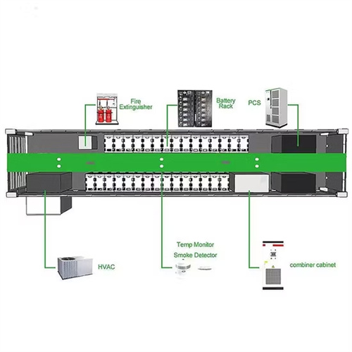 About Guidance and suggestions for the development of new solar container
