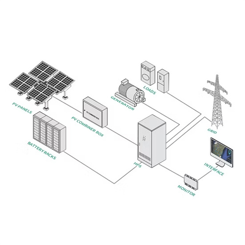 About Solar container air cooling and liquid cooling efficiency ratio