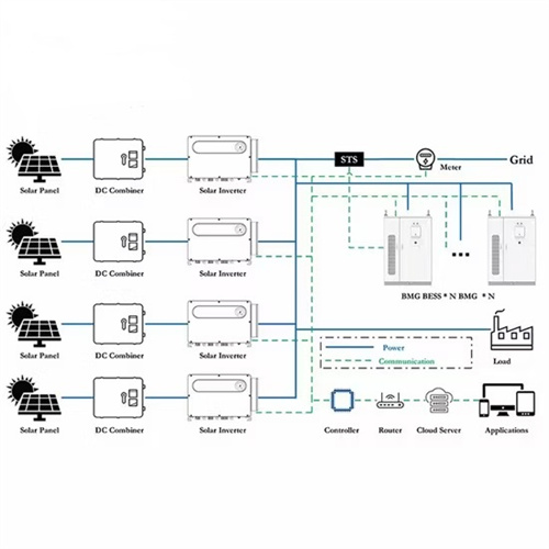 Fluid machinery and solar container major