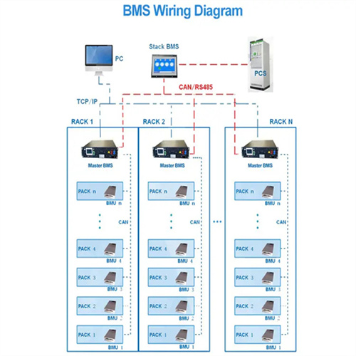 About Solar container power station control types include