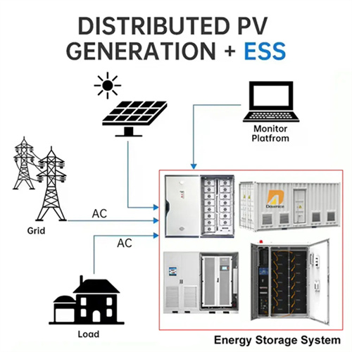 About Working principle of solar panel solar container system