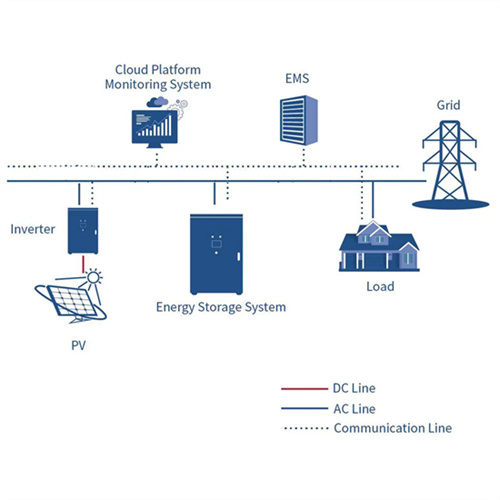 Venezuela energy storage dubai