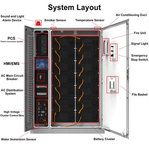 Working principle of new energy power storage