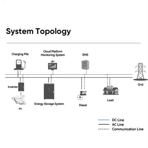 About Battery solar container station bidding information